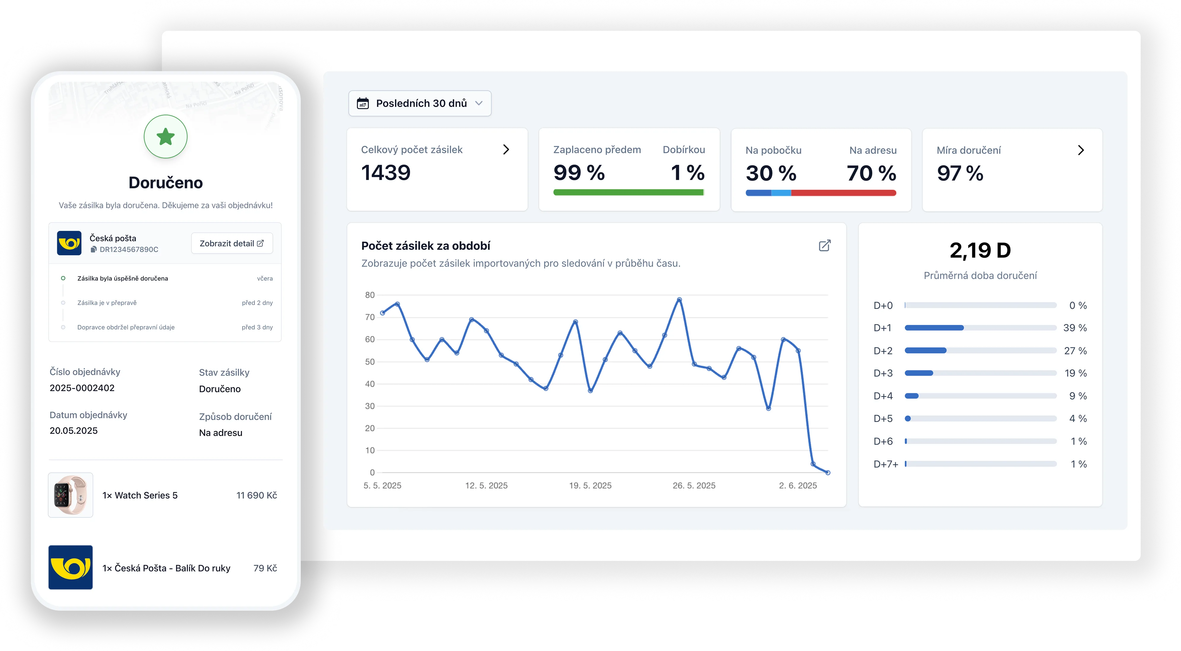 Retino Tracking produkt CS (1)