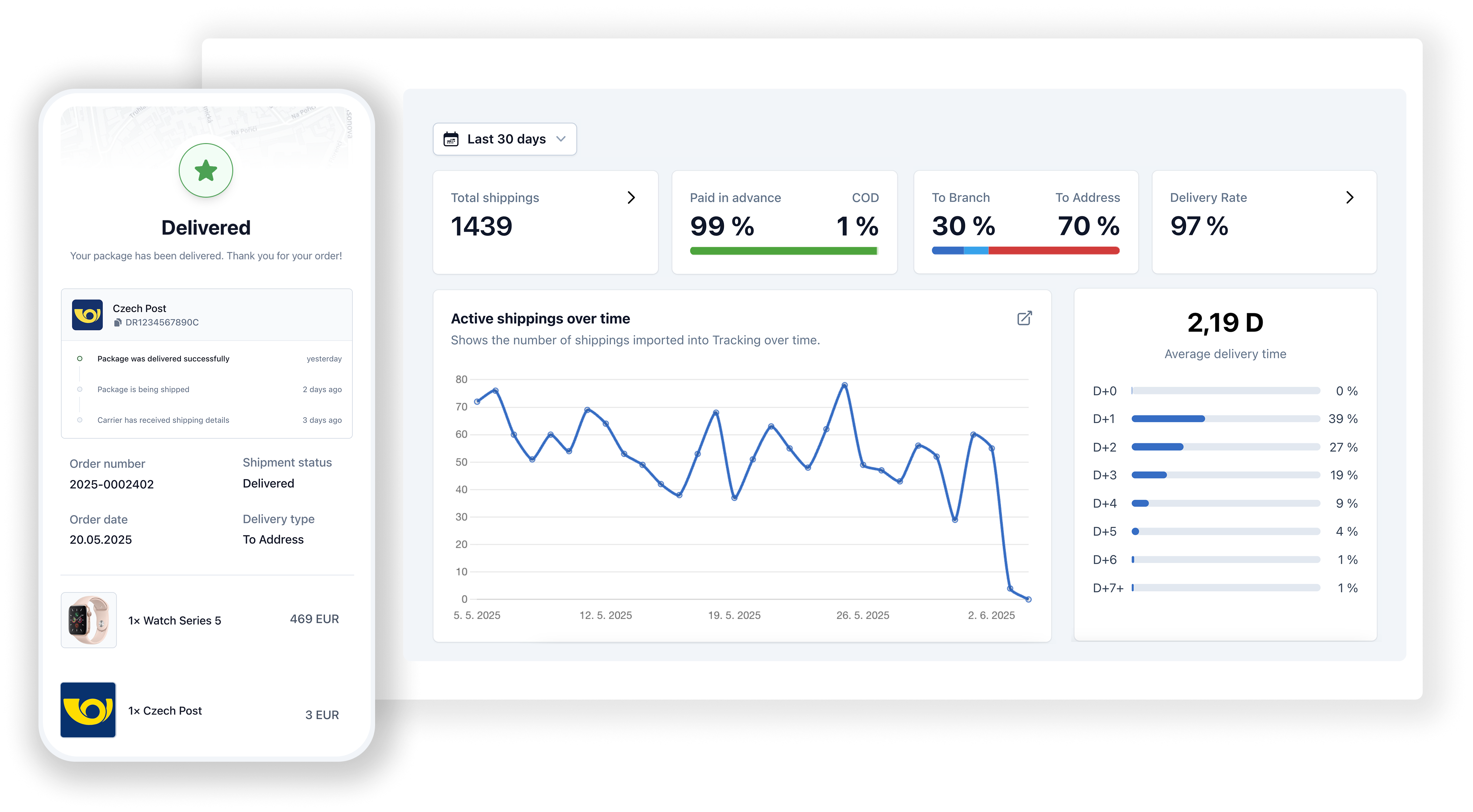 Retino Tracking produkt EN (2)
