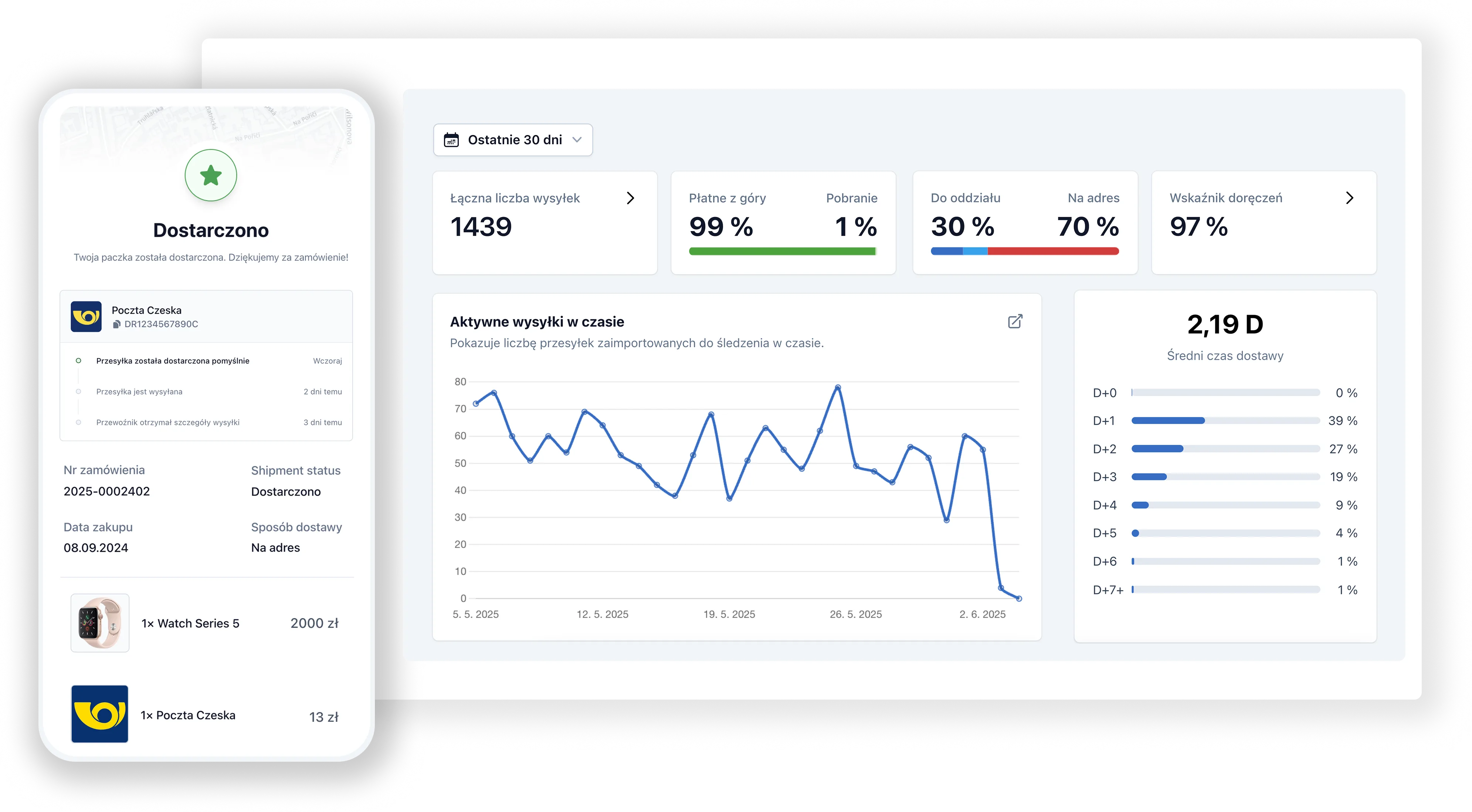 Retino Tracking produkt PL (1)