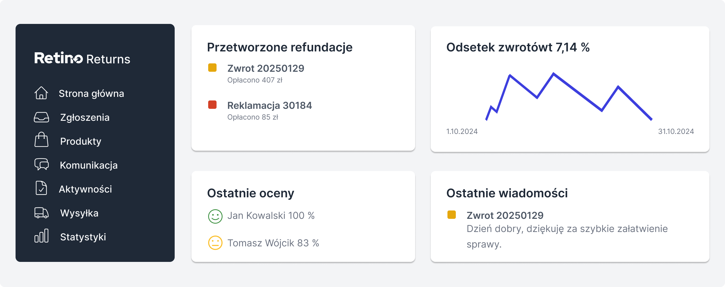 Retino Returns