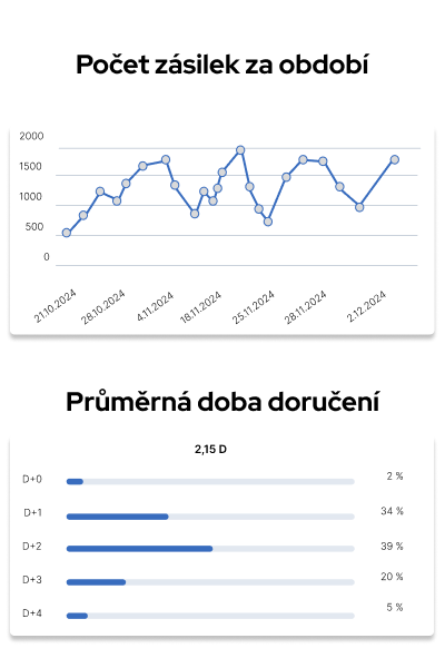 WEB grafy