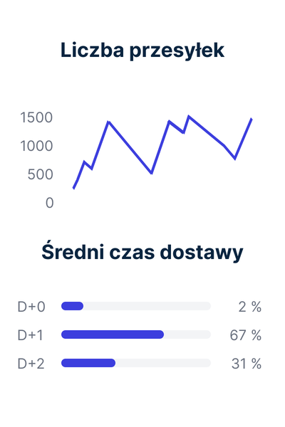 phone-graf pl