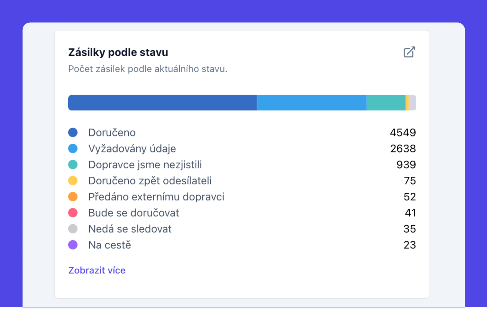 Data, která zlepší doručování