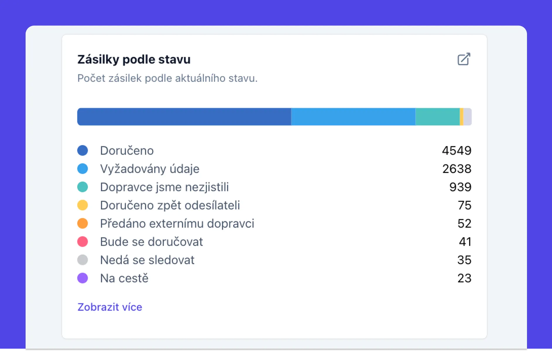 Data, která zlepší doručování