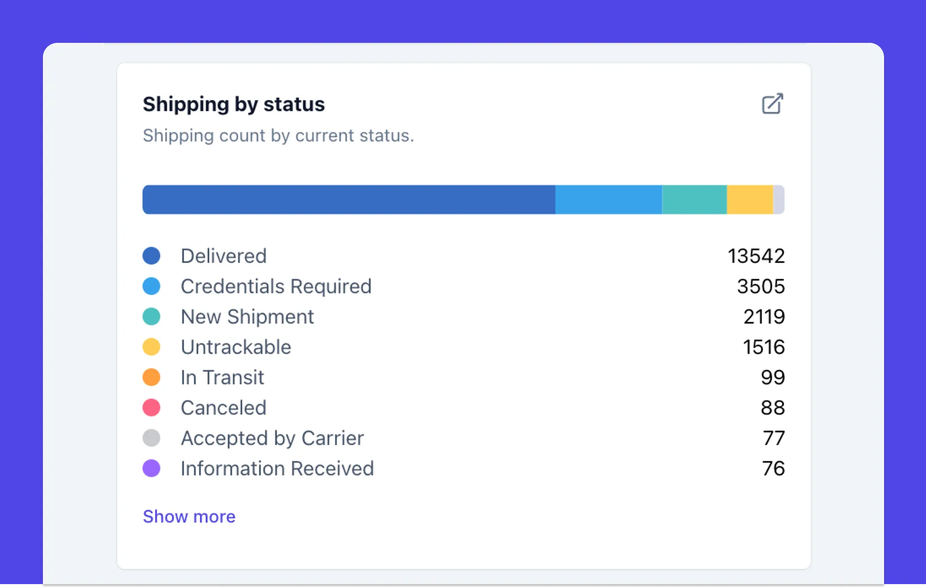 Data-driven delivery improvement