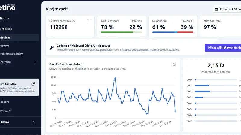 Retino představí v únoru velkou novinku: Tracking