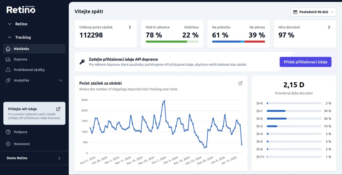 Retino představí v únoru velkou novinku: Tracking